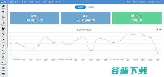 OpenSNS系统评测 社群经济的第一核心是身份标签 (opensnow)